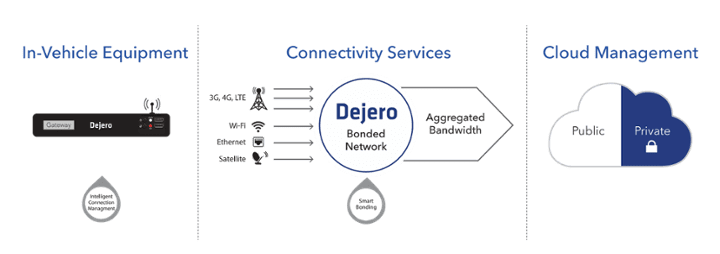 160906-gateway-solution_revised1