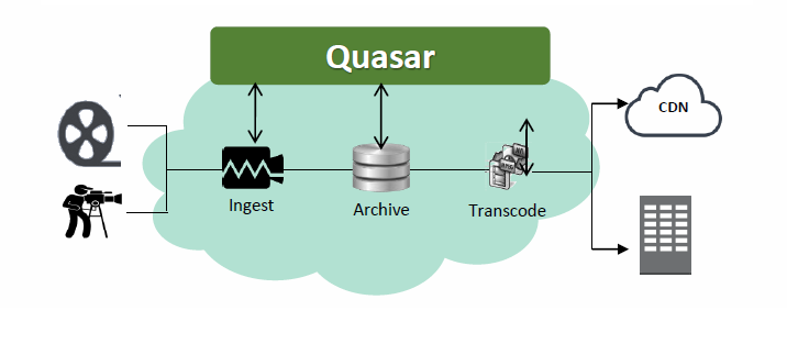 QUASAR