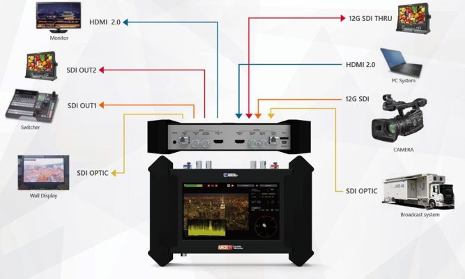 PROMO DIGITAL FORECAST