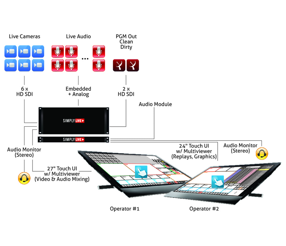 standard-configuration-2_orig